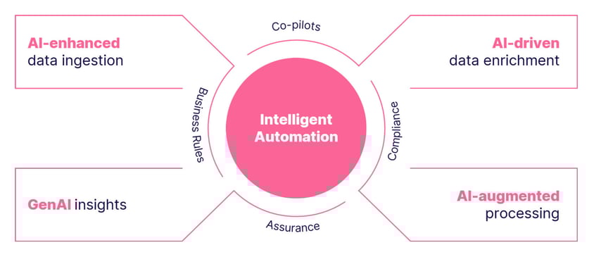 how-intelligent-automation-works